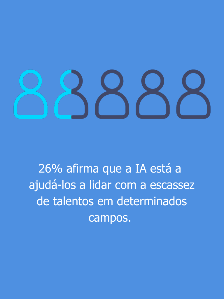 talent trend 2024 - mercado de trabalho portugal
