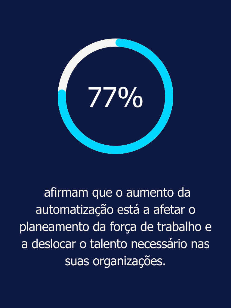 talent trend 2024 - mercado de trabalho portugal