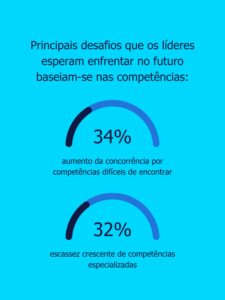 talent trend 2024 - mercado de trabalho portugal