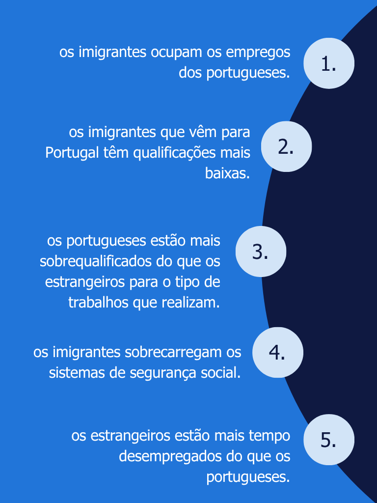 mitos e realidades sobre a migração e o mercado de trabalho