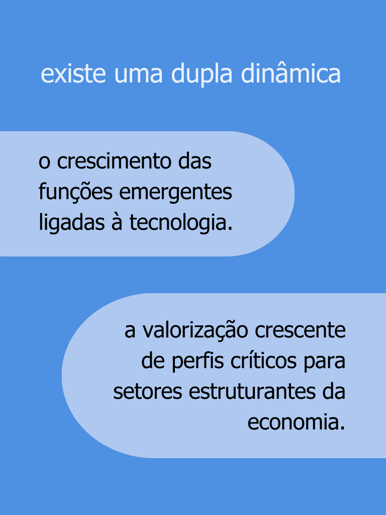 números tendências salariais