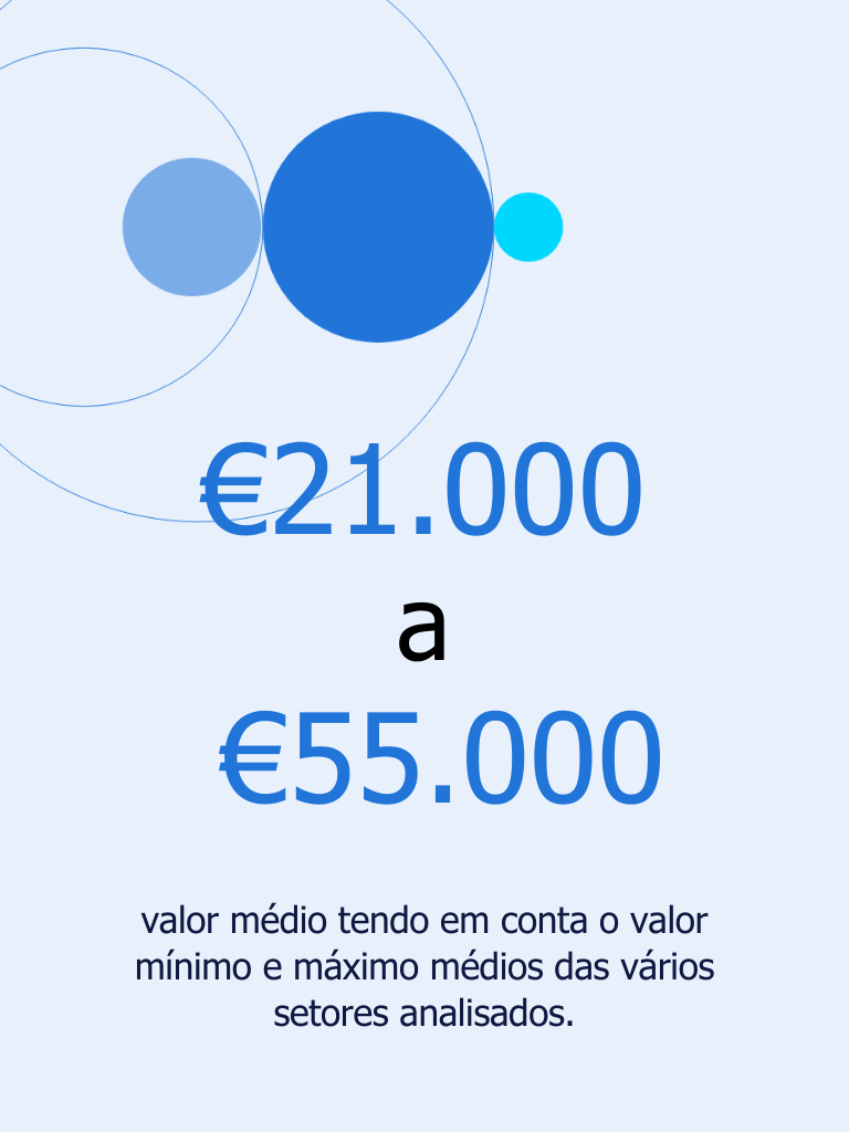 números tendências salariais