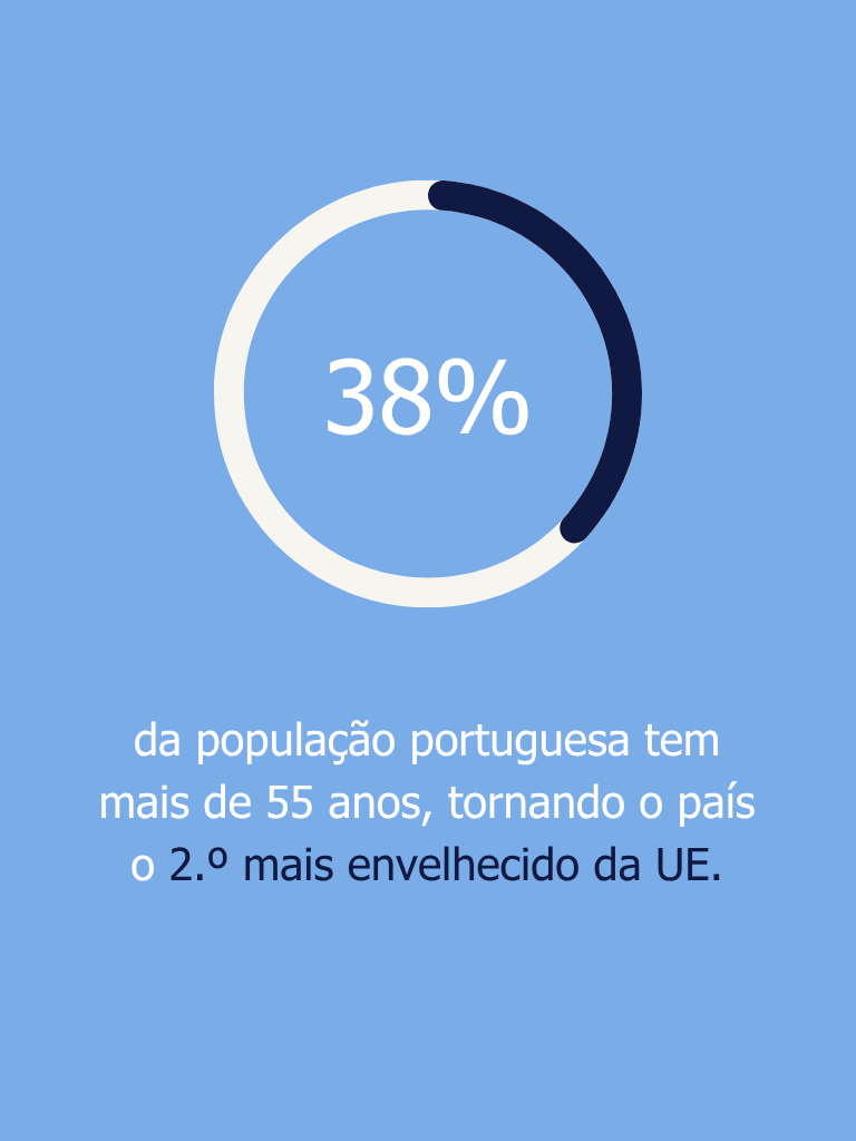 talento senior - 55 ou mais anos