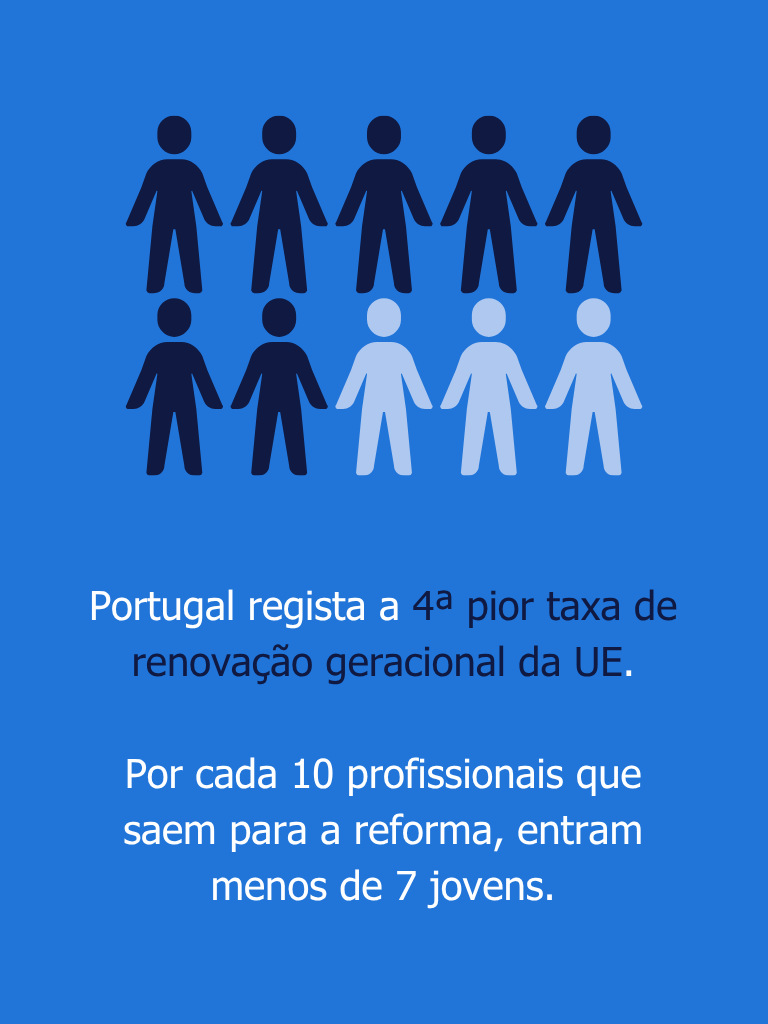 talento senior - 55 ou mais anos