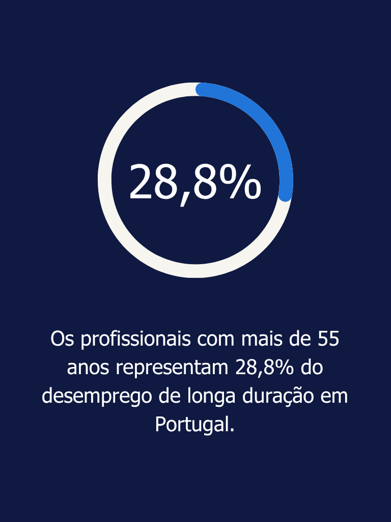 talento senior - 55 ou mais anos