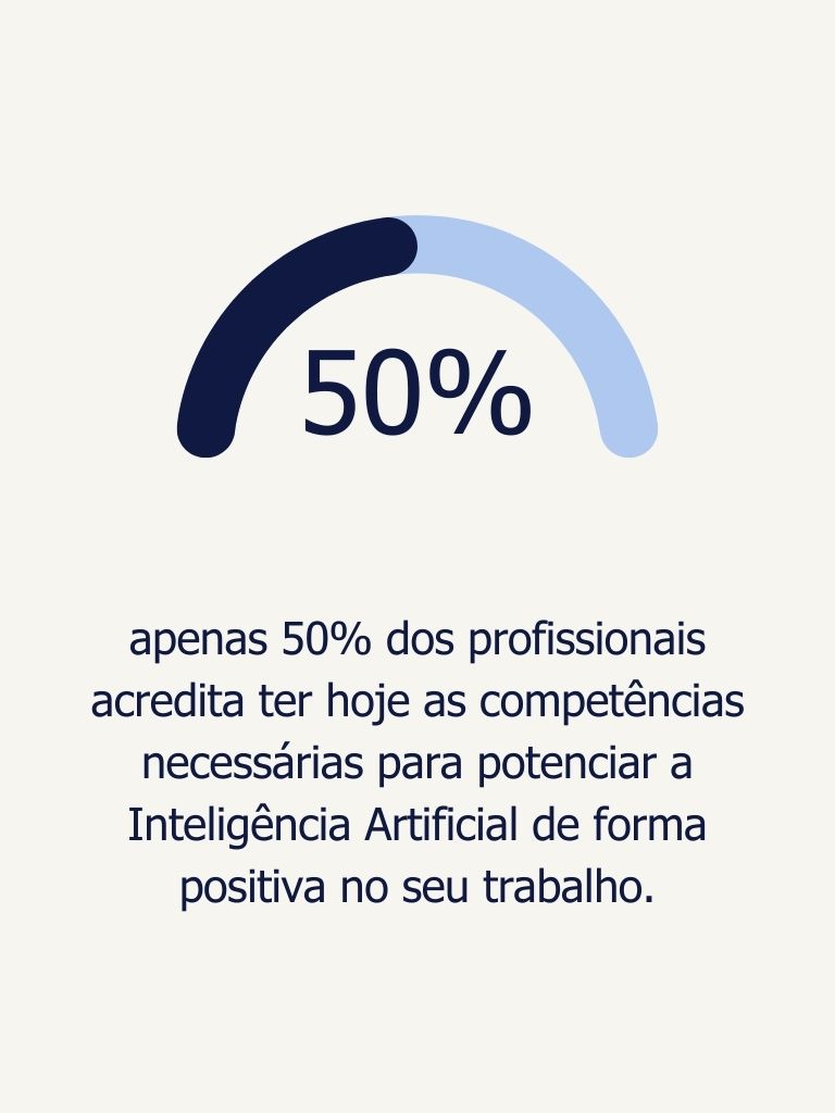 Workmonitor 2026 da Randstad