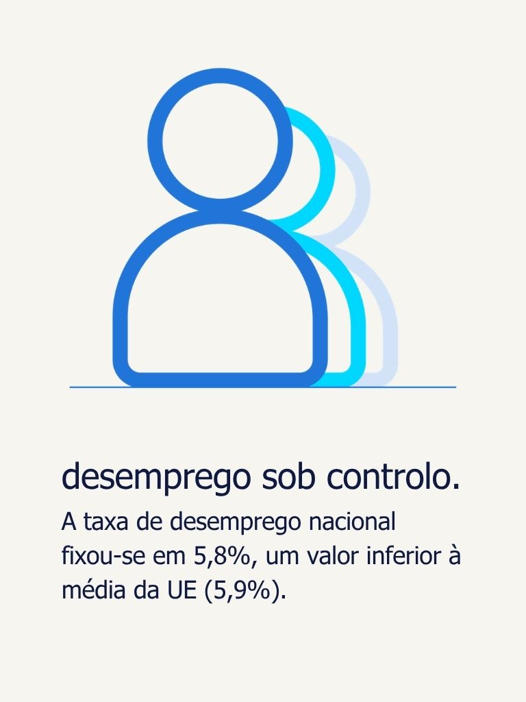 O mercado de trabalho em Portugal: uma análise comparativa na UE