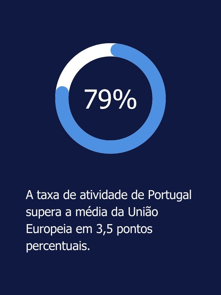 O mercado de trabalho em Portugal: uma análise comparativa na UE