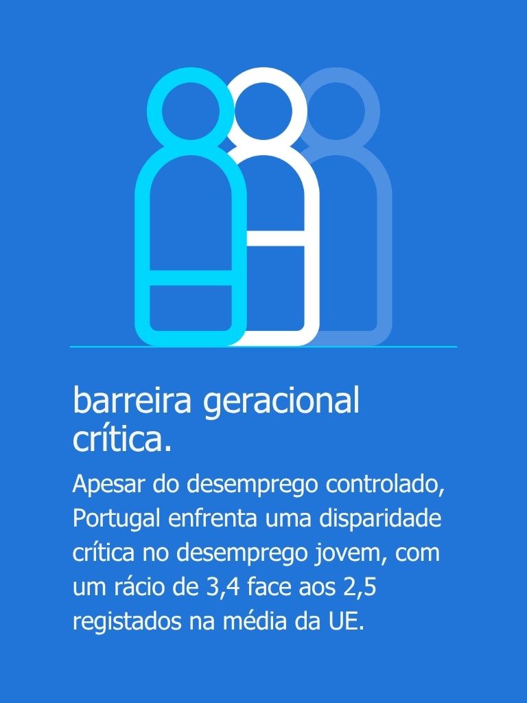 O mercado de trabalho em Portugal: uma análise comparativa na UE