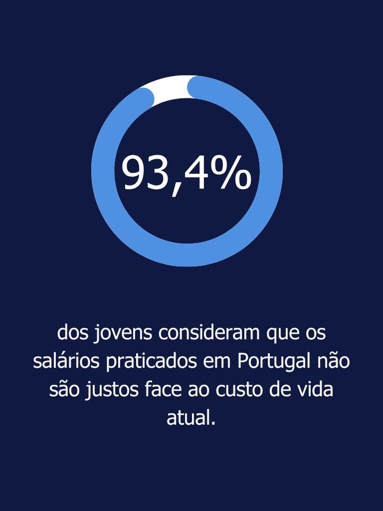 Geração Z e o Sucesso Profissional em Portugal