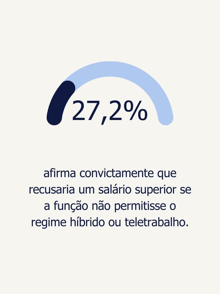 Geração Z e o Sucesso Profissional em Portugal