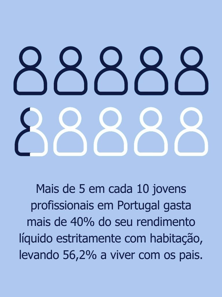 Geração Z e o Sucesso Profissional em Portugal