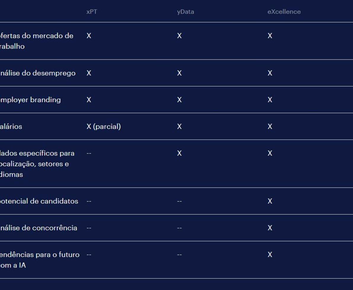 pacotes xpt