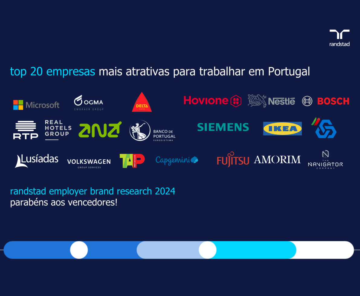 vencedores randstad employer brand research Portugal 2024