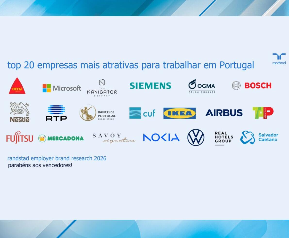 vencedores_randstad_employer_brand_research_2026