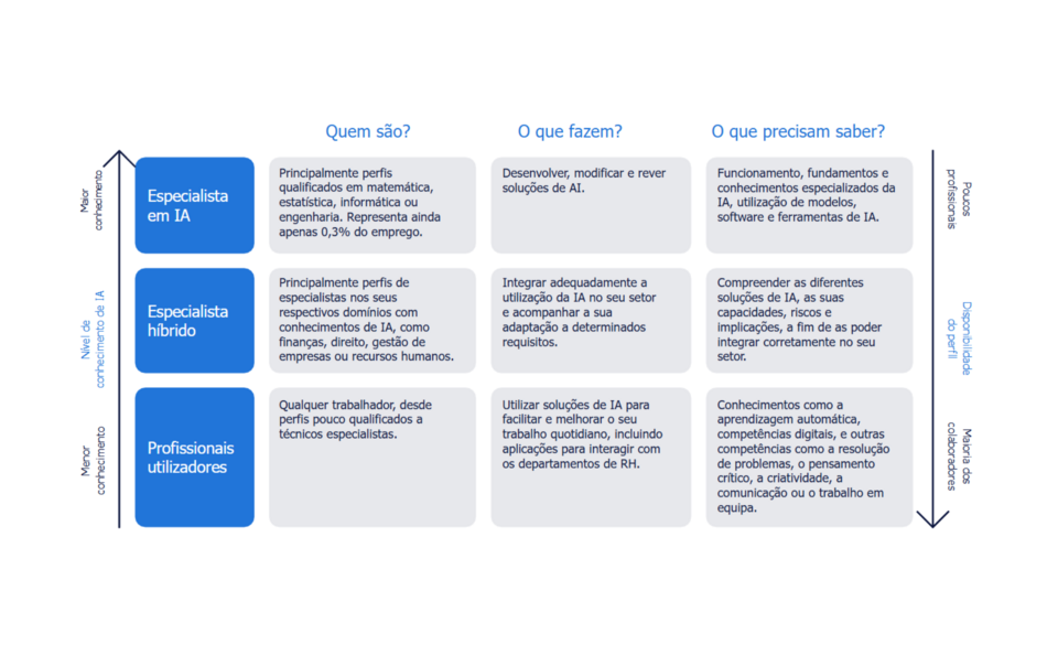 IA em RH: guia para recursos humanos na era da inteligência artificial